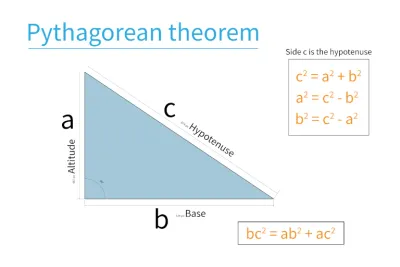 Understanding the Pythagorean Theorem: A Step-by-Step Guide